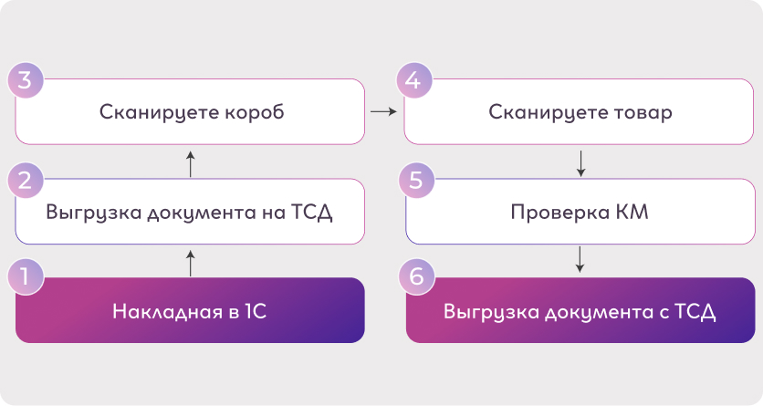 Склад