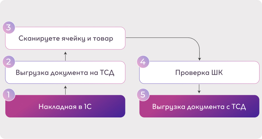 Склад